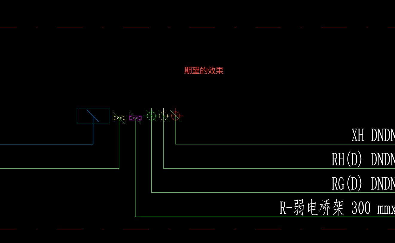 期望的效果